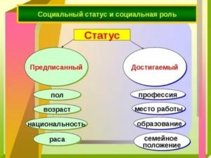 Пенсионер это предписанный статус