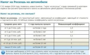 Ставки Транспортного Налога На Дорогой Автомобиль Из Списка Роскошь