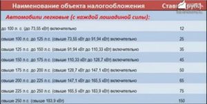 Налог на авто в 2020 году калькулятор волгоград
