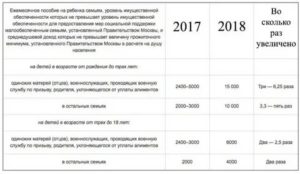 Льготы Многодетным Семьям В Кемеровской Области В 2020