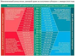 Список документов для оформления субсидии на 2020 год