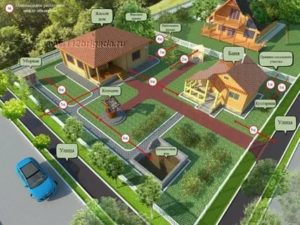 Строительство Жилого Дома В Снт 2020