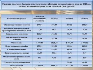 Сравнительная Таблица Изменений Косгу В Бюджетном Учреждении В 2020 И В 2020 Году