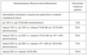 Транспортный налог для чернобыльцев 2020 год лен обл
