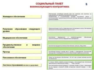 Список пособия военнослужащим и их семьям