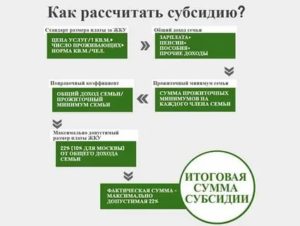 На кого распространяются льготы на оплату жкх в москве фхв 2020 году