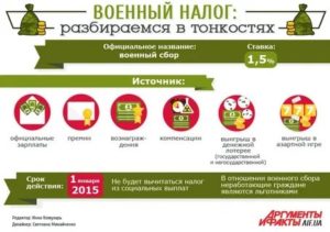 Налог на землю для военнослужащих по контракту