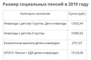 Москва выплаты по уходу за ребенком инвалидом