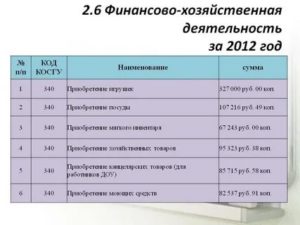 Монтажные работы по установке дверей косгу