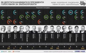 Чернобыльцы 4 категории