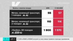 Стоимость Проезда В Троллейбусе В Москве 2020