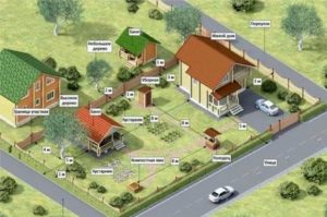 На каком расстоянии должна быть баня на участке ижс