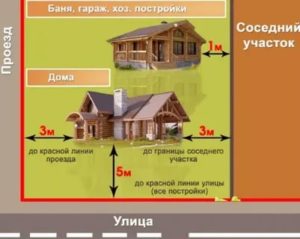 Строительные Нормы И Правила Для Дачных Участков