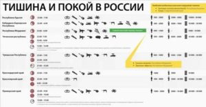 Часы С Какого По Какое Я Могу Делать Ремонт В Квартире По Закону Рф