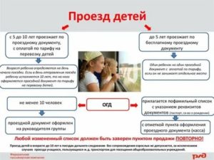 До Скольки Лет Можно Ездить Бесплатно В Автобусе Детям Мытищи