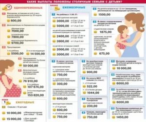 Что Получаем Мама Безработная После Родов В 2020 Году