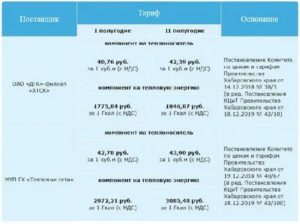 Сколько Стоит Вода В Иркутске По Счетчику 2020