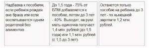 Какое пособие получит несовершеннолетняя мать одиночка в россии