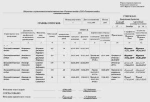 До Утверждения Гарфика Отпусков Руководитель Может Перенести Время Отпуска Без Согласия Работающего