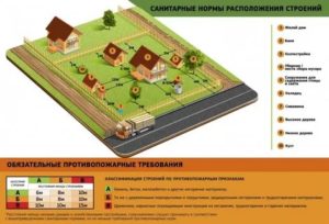 Снип Для Дачного Строительства