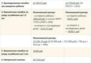 Сколько Фсс Переводят Декретные 2020