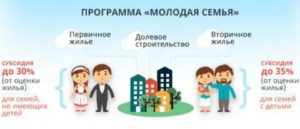 Льготы на покупку машины молодой семье 2020