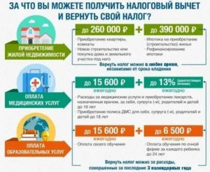 После покупки машины с рук налоговый вычет как оформить и получить