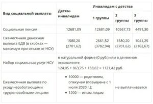 Москва выплаты по уходу за ребенком инвалидом