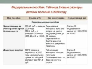 Минимальное Пособие По Уходу За Ребенком До 1.5 Лет В 2020 Году Сумма