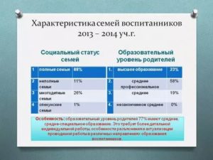 Обеспеченность семьи для характеристики