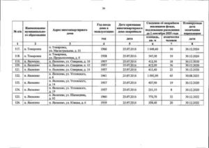 Список Домов На Расселение В 2020году В Тюмени