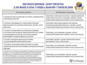 Список Документов Для Получения Социальной Стипендии 2020