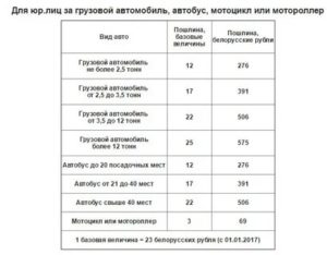 Налог за дороги при техосмотре 2020