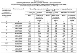 Стоимость Государственного Детского Сада В Москве 2020