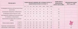 До Скольки Можно Слушать Громко Музыку В Квартире По Закону Рф Спб
