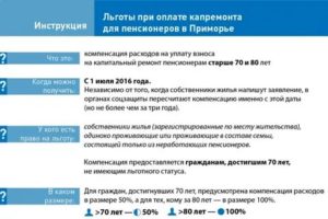 Лготы чернобыльцам по оплате жкх в 2020 году в московской области