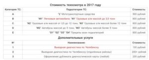 Налог за дороги при техосмотре 2020