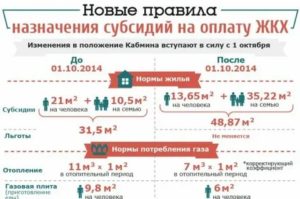Субсидия на оплату коммунальных услуг в 2020 году в москве для многодетных
