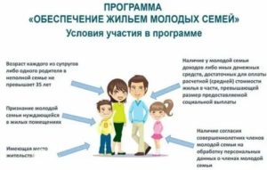 Программа молодая семья 2020 условия тюмень