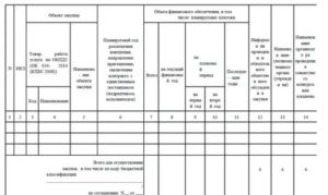 Сроки Размещения Извещения После Опубликования Плана Графика В 2020 Году