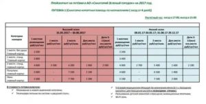 Мсч мвд по московской области узнать наличие путёвок в санатории на 2020 год