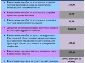 Какие льготы положены ветерану труда в свердловской области в2020 и вкаком количестве