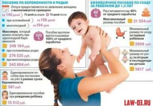 Москва выплаты при рождении первого ребенка 2020