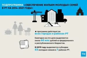 Молодая семья программа 2020 условия москва ипотека