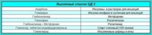 Список Бесплатных Лекарств Для Диабетиков На 2020 Год