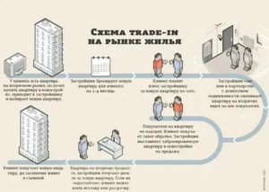 Продажа Квартиры Пошаговая Инструкция Для Продавца