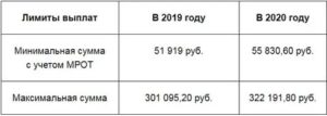 Размер Единовременного Пособия Ранние Сроки 2020 Г