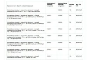 Льготы Пенсионерам На Транспортный Налог В Нижегородской Области