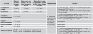 Почему соцзащита не перечисляет компенсацию ветеранам труда