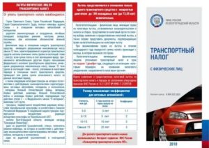 Налоговые льготы для чернобыльцев в московской области